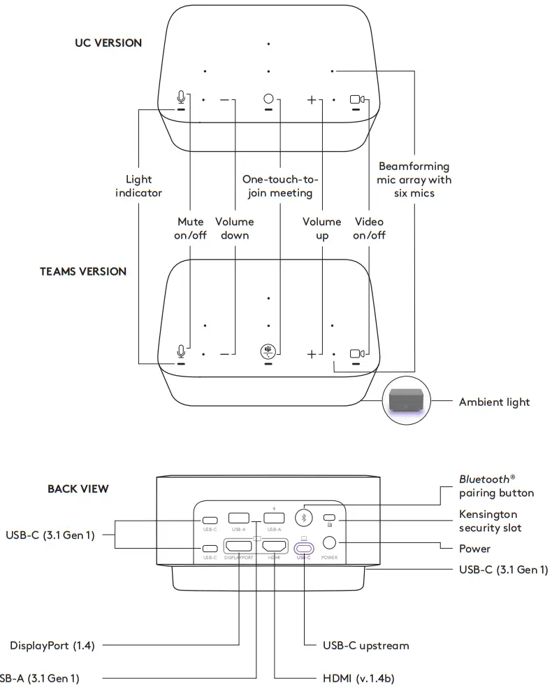 logitech Logi Dock All In One Docking Station - KNOW YOUR PRODUCT