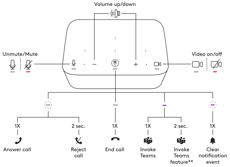 logitech Logi Dock All In One Docking Station - Overview 1