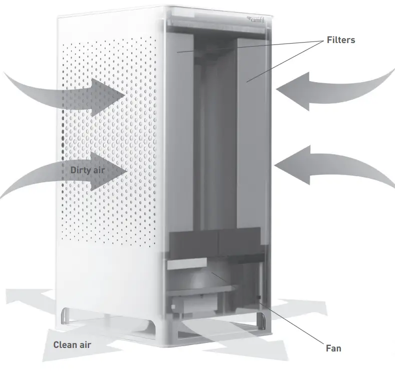 camfil CITY M CONNECT Air Purifiers - Fig 1