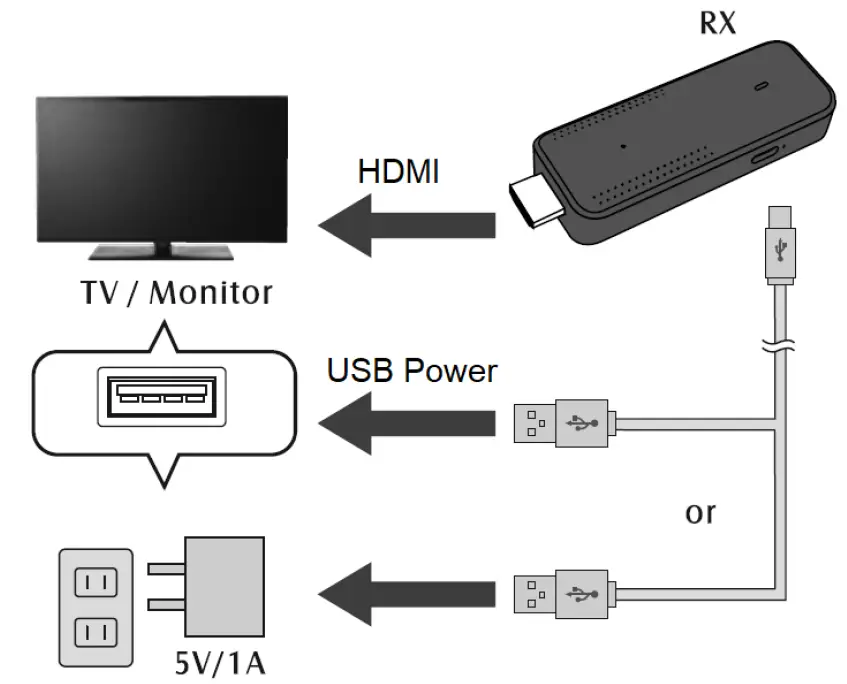 ClearClick-Mini-Wireless-HDMI-Transmitter-and-Receiver-Kit-4