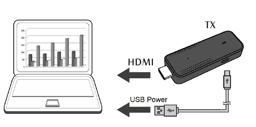 ClearClick-Mini-Wireless-HDMI-Transmitter-and-Receiver-Kit-5