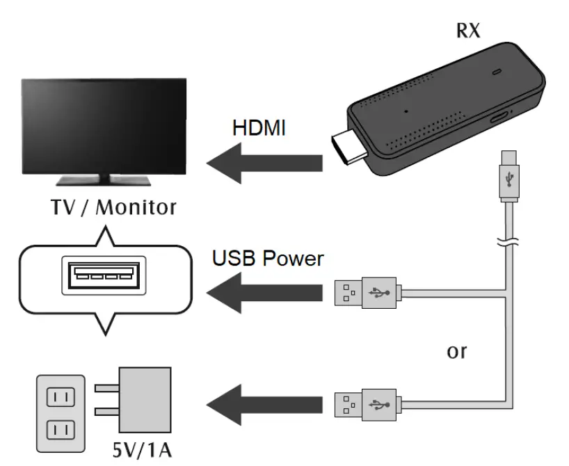ClearClick-Mini-Wireless-HDMI-Transmitter-and-Receiver-Kit-6