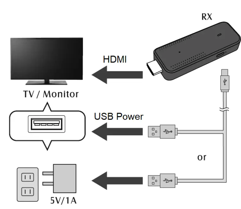 ClearClick-Mini-Wireless-HDMI-Transmitter-and-Receiver-Kit-9