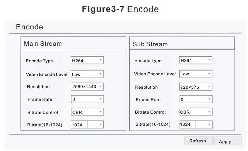 SUNELL Easy Series Network Camera - Encode