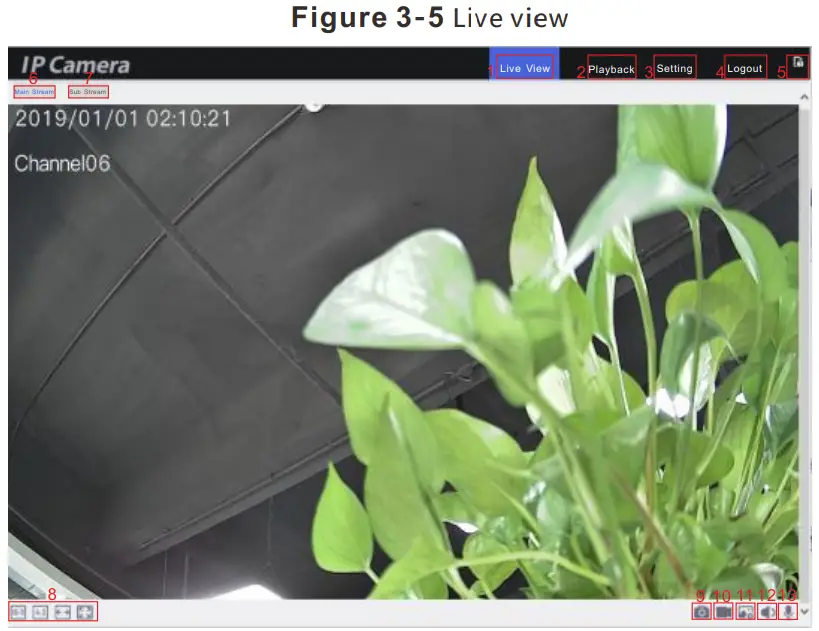 SUNELL Easy Series Network Camera - Live view