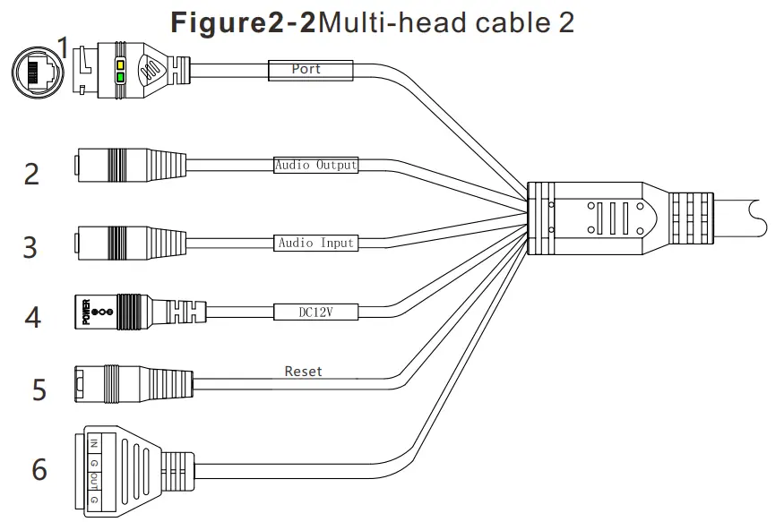 SUNELL Easy Series Network Camera - Multi-head cable