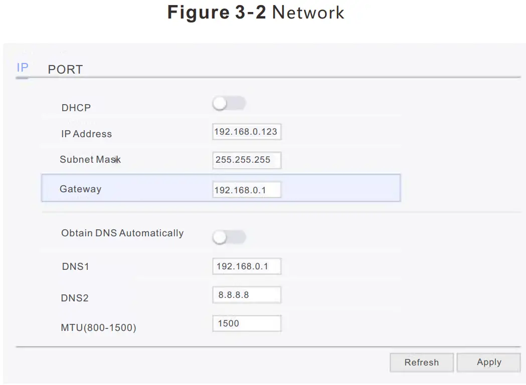 SUNELL Easy Series Network Camera - Network