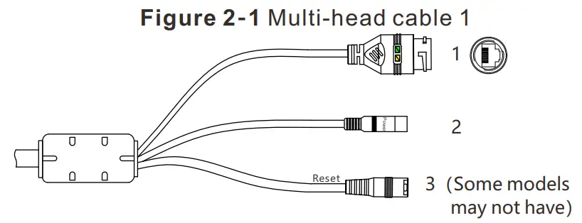 SUNELL Easy Series Network Camera - cable description