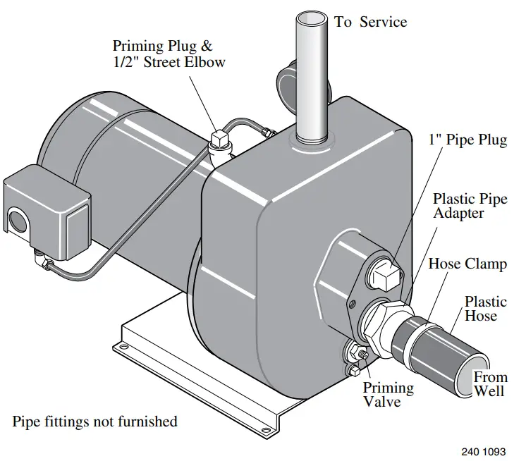 PENTAIR HMS-1FL Series Horizontal Multi Stage Jet Pumps - Figure 3