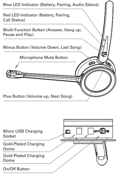 Sandberg 126-18 Bluetooth Office Headset Pro- overview