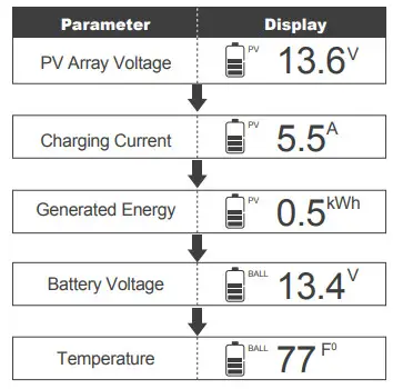 RENOGY ADVENTURER 30A PWM - Operation