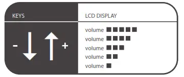 Tommee Tippee 1082S Dect Digital Monitor - KEYS