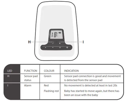 Tommee Tippee 1082S Dect Digital Monitor - baby unit LEDs