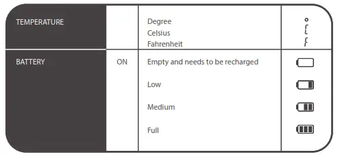 Tommee Tippee 1082S Dect Digital Monitor - baby unit icons
