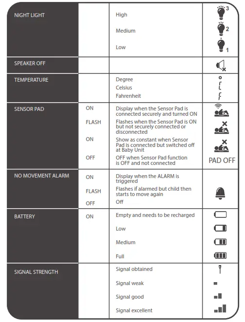 Tommee Tippee 1082S Dect Digital Monitor - parent unit icons