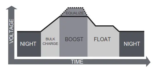 RENOGY Solar Suitcase-Four Charging Stages