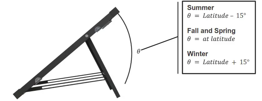 RENOGY Solar Suitcase- maximize the output