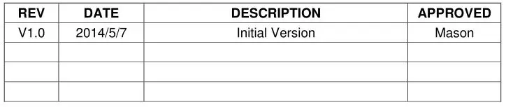GlobalSat ND-105X GPS Dongle - DOCUMENT REVISIONS
