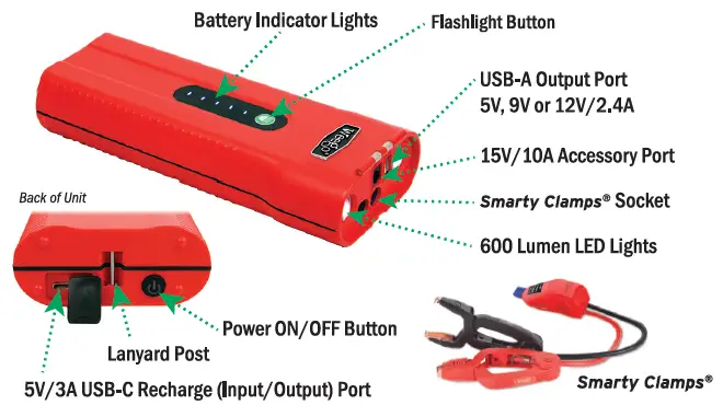 knowing your product