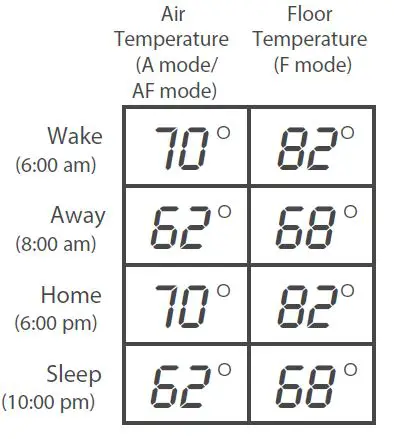 Honeywell TH6100AF2004 T6 Hydronic Programmable Thermostat fig8
