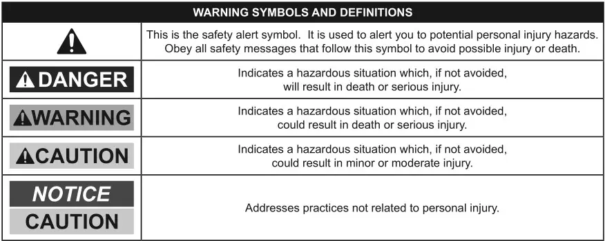 HaulMaster 1000 LB Hydraulic Table Cart - WARNING SYMBOLS AND DEFINITIONS