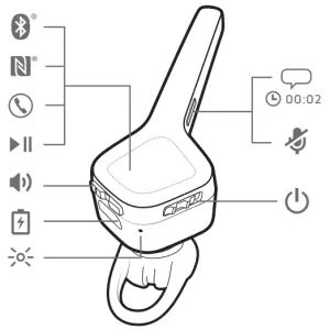 Headset overview