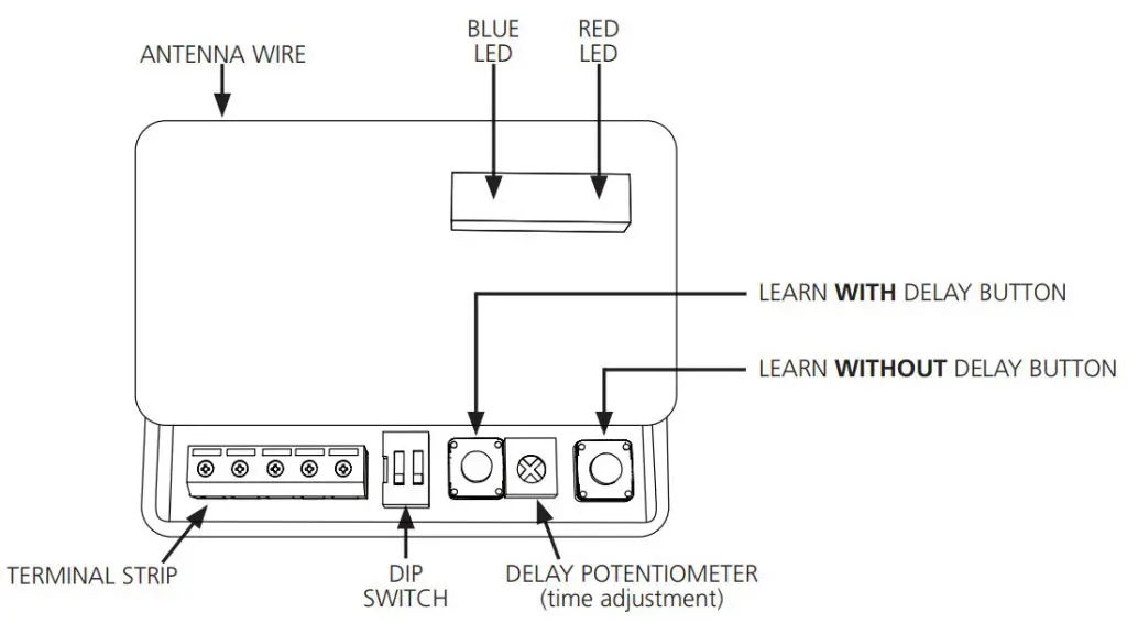 BEA 433 MHz Family Wireless Transmitters and Receivers - RECEIVER