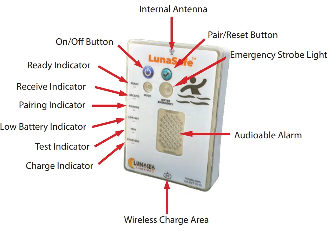 LUNASEA LIGHTING LunaSafe 10W Qi LL63 Wireless Charge Pad - Receiver Alarm