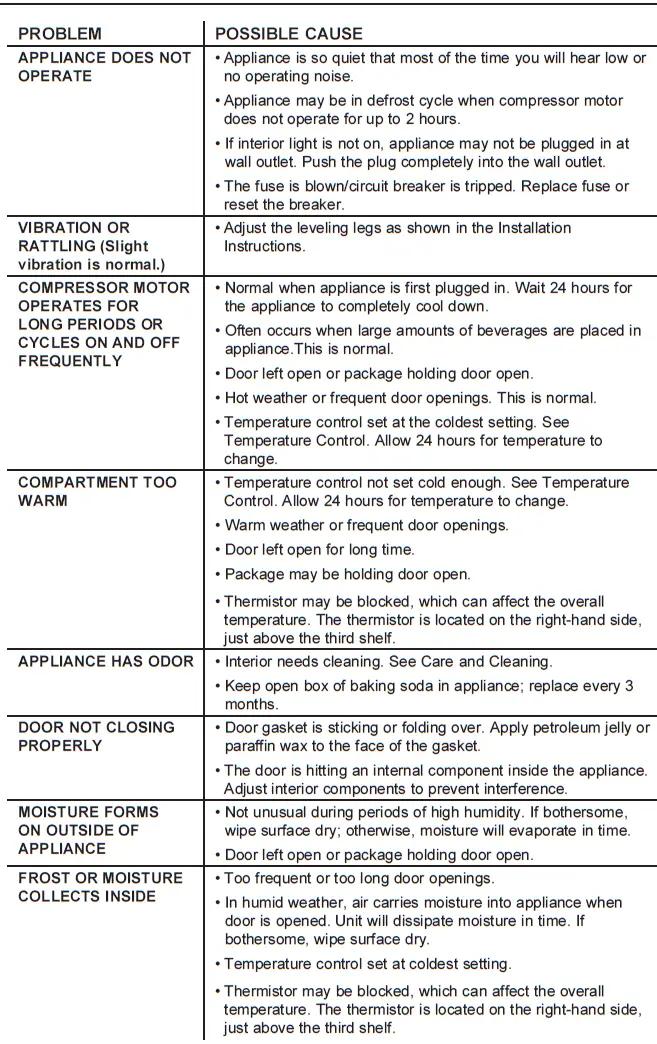 Questions? Use this problem solver
