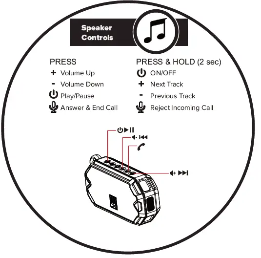 ALTEC IMW1000 HydraMini Everythingproof Wireless Speaker fig 10