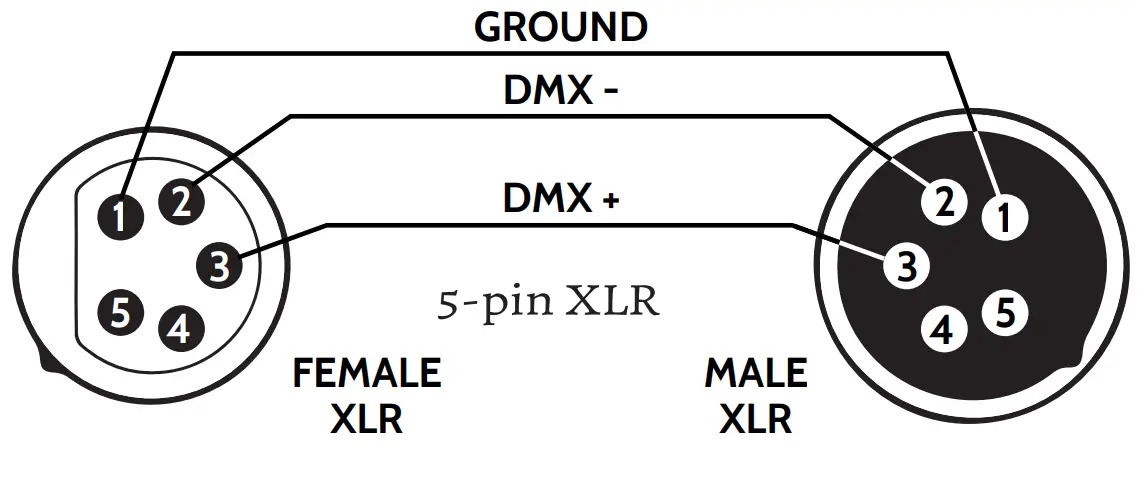 FLASH F7100331 LED Par 18 15W RGBW AUV IP65 - Fig 2