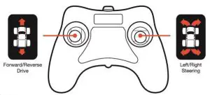 NEW BRIGHT 21HBRRHW Toy Transmitter - Features and Functions