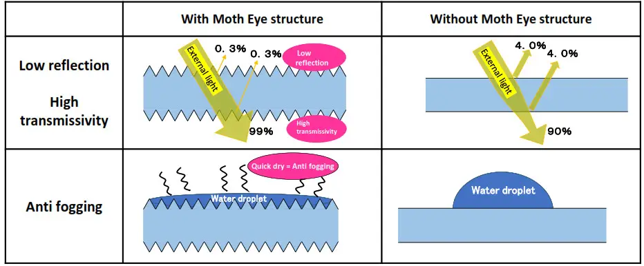SHARP FG-F10M Face Shield- structure effect