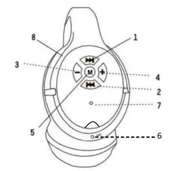 SYLVANIA PDB1077B Portable DVD Player- Overview