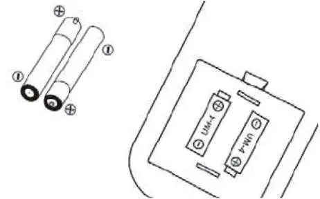 SYLVANIA PDB1077B Portable DVD Player- Panel
