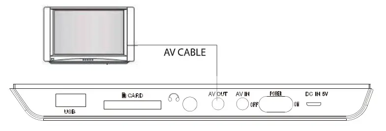 SYLVANIA PDB1077B Portable DVD Player- Ac