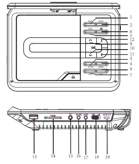 SYLVANIA PDB1077B Portable DVD Player- Forant