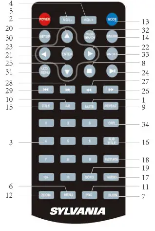 SYLVANIA PDB1077B Portable DVD Player- Remote