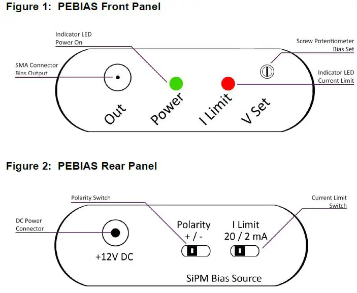 Front and Rear Panel Connections