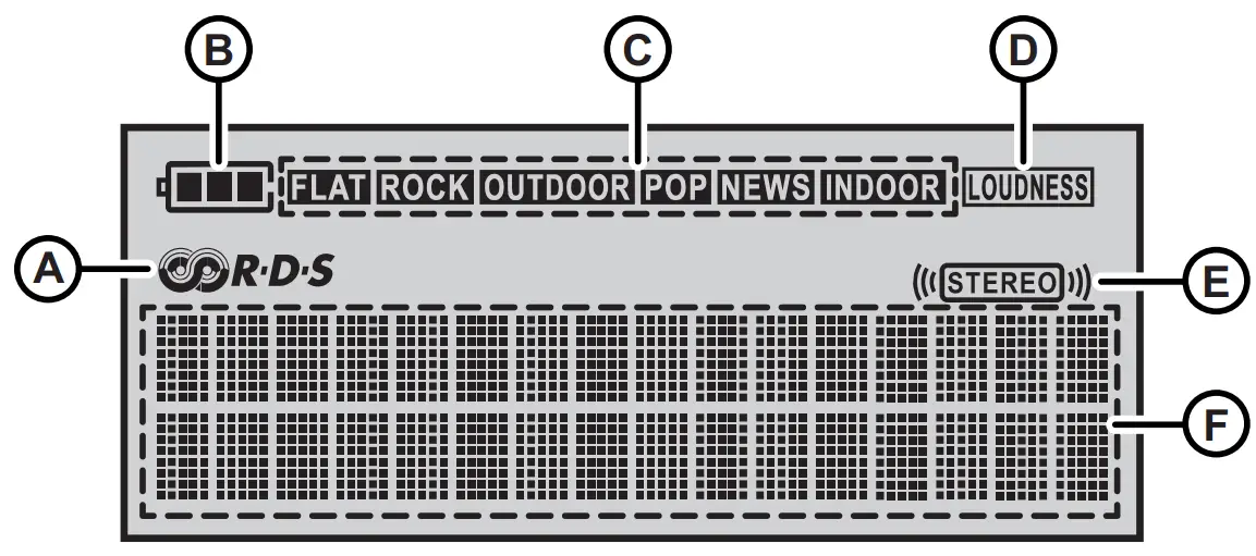 PERFECTPRO 352621 Rockhart Workplace Radio - fig 2