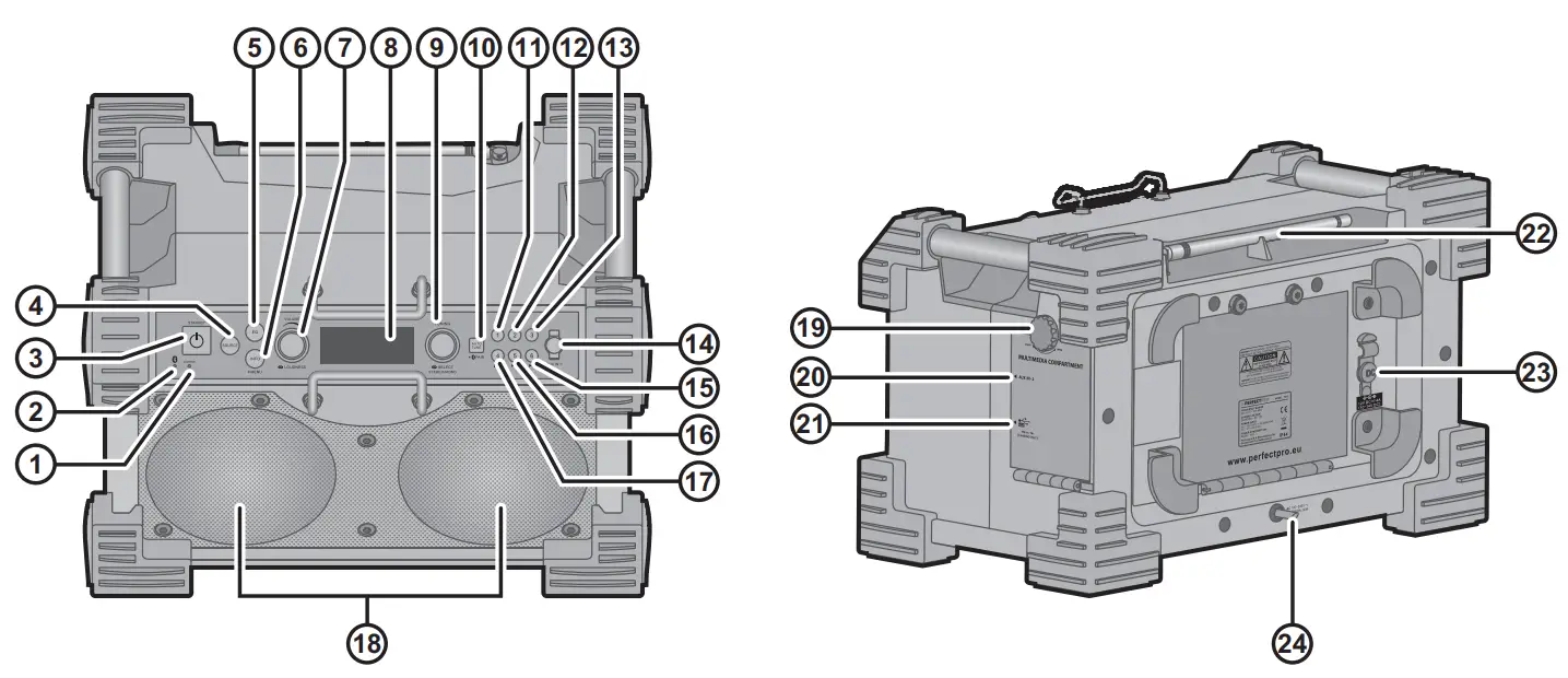 PERFECTPRO 352621 Rockhart Workplace Radio - fig