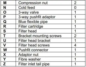 FIG 3 Terms and Conditions