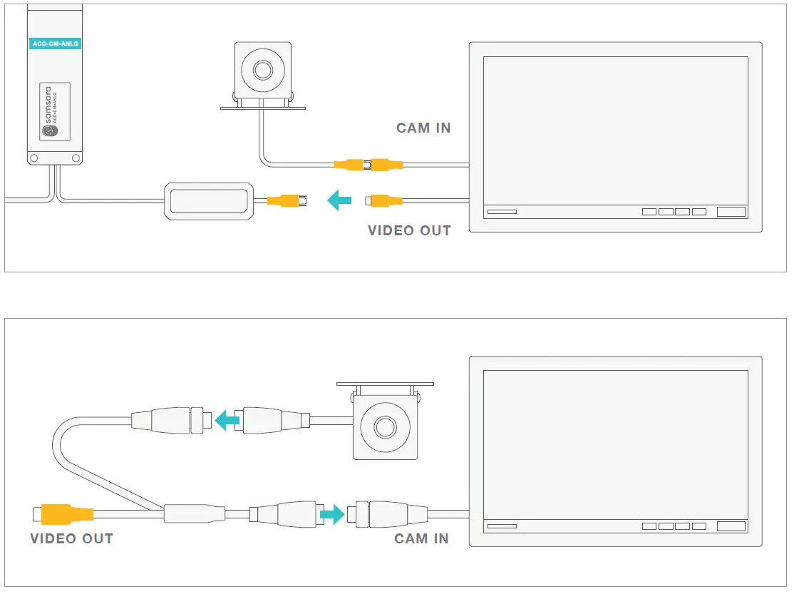 samsara ACC-CM-ANLG Camera Connector fig10
