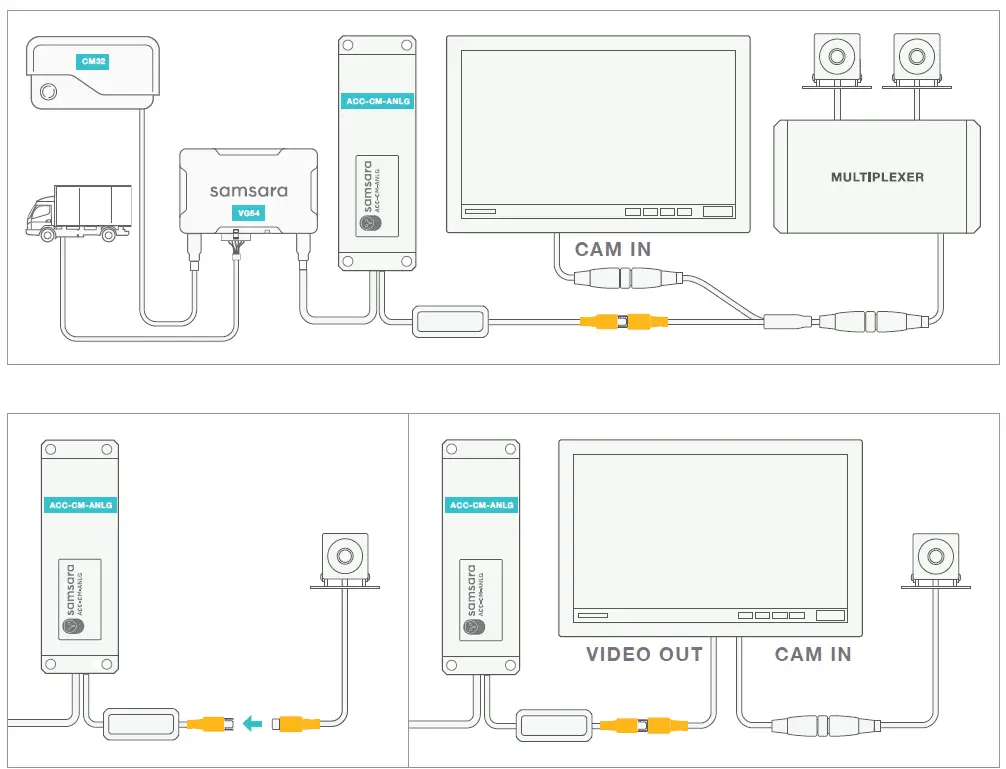 samsara ACC-CM-ANLG Camera Connector fig2