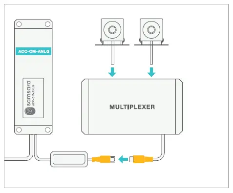 samsara ACC-CM-ANLG Camera Connector fig6