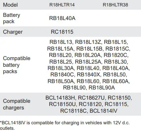 RYOBI R18LTR38 Brushless Line Trimmer Kit Instruction Manual - BATTERY AND CHARGER