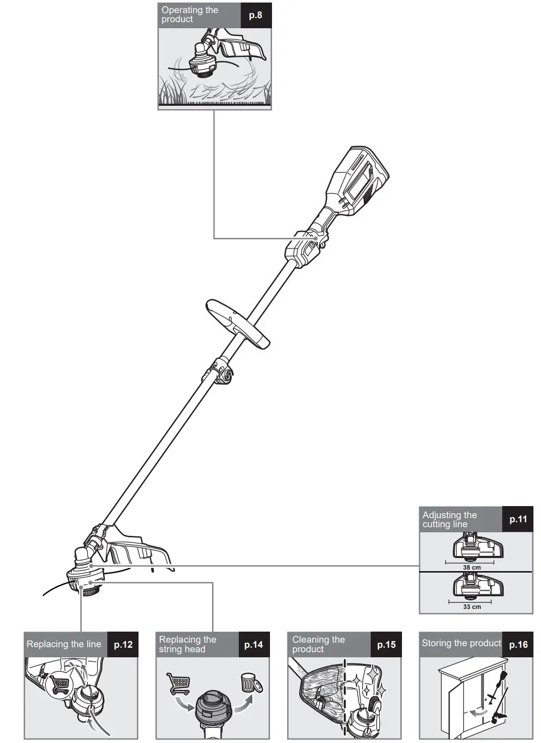 RYOBI R18LTR38 Brushless Line Trimmer Kit Instruction Manual - Getting started