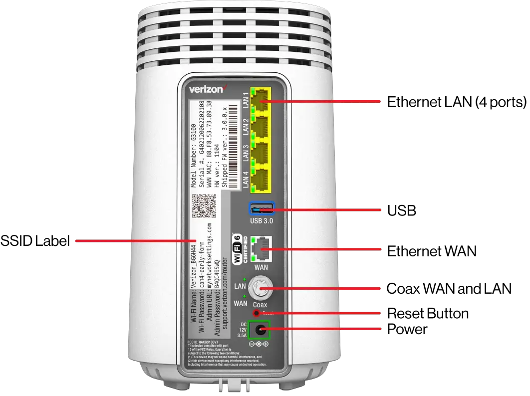 Fios Router (rear panel with ports identified)
