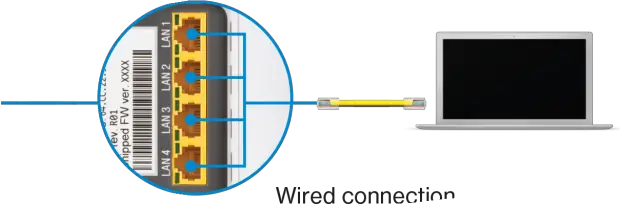 Wired connection