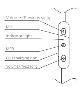 Shenzhen Kangchen Electronic W7 Wireless Headset fig 1